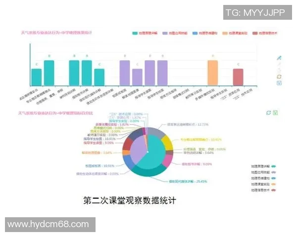 杭州篮球队在奥运会上的技术表现分析与点评探讨
