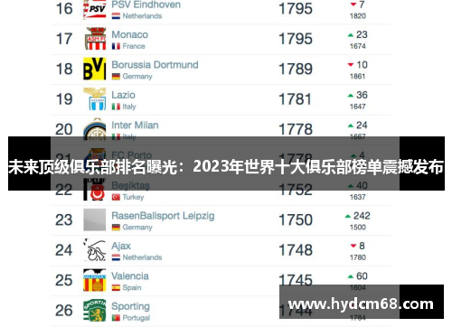未来顶级俱乐部排名曝光：2023年世界十大俱乐部榜单震撼发布